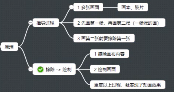 JavaScript+ Canvas开发趣味小游戏《贪吃蛇》