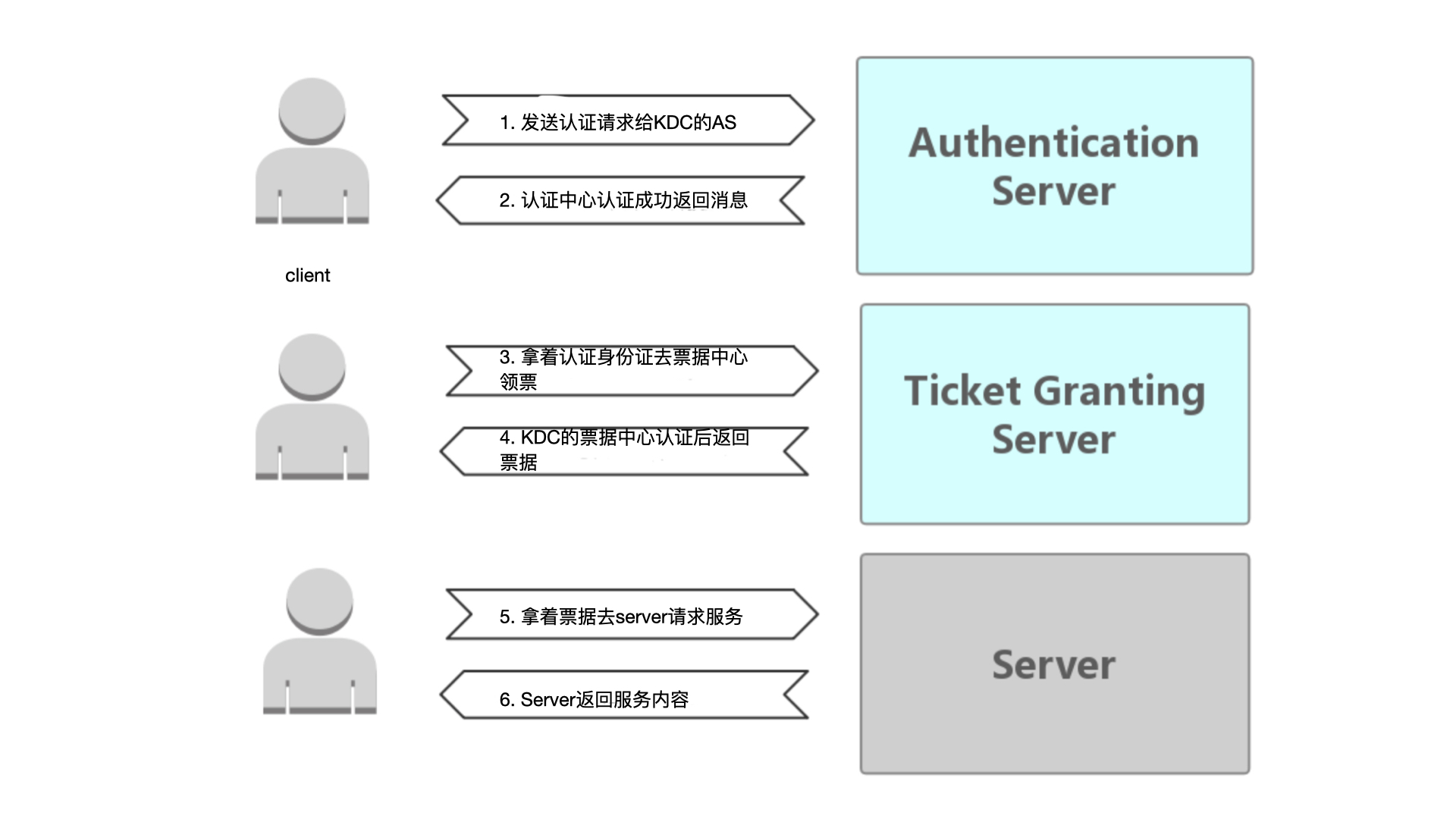 dbvisualizer hive kerberos dbvisualizer hive kerberos