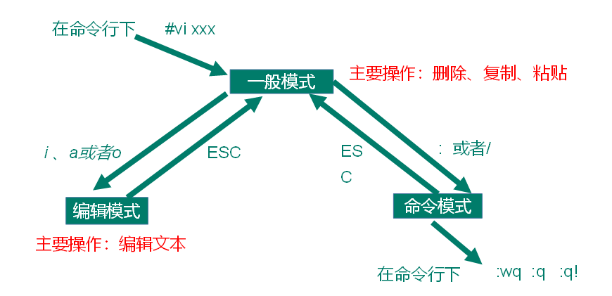 Linux安装、配置、使用操作系统JY631591678的博客-