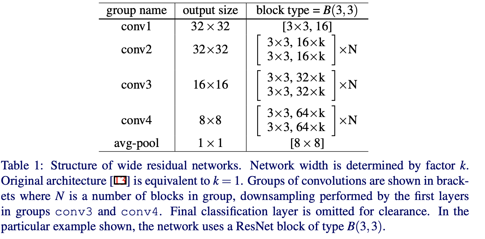 Resnet系列及其变体(二)—Wider ResNet_Moeyinss的博客-CSDN博客