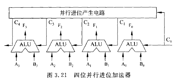 第三章 运算方法与运算器