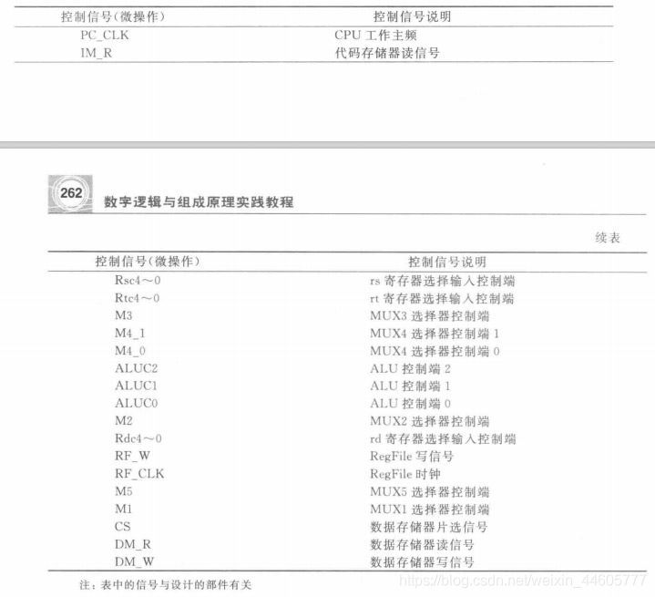 8条指令控制信号表