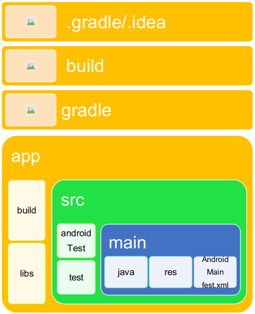Android开发日志 解析基于kotlin的android程序结构 3 Ly0309xuan1111的博客 程序员资料 程序员资料