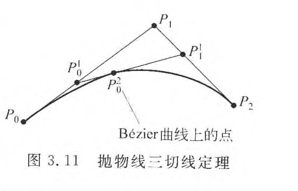 图形学之贝塞尔曲线实现贝塞尔曲线,c++,opengl秀玉轩晨的博客-