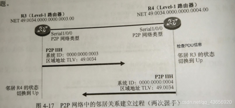 P2P两次握手