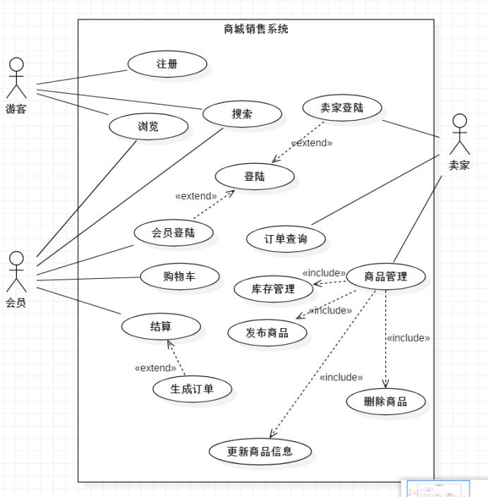 2 类图3.3 活动图3