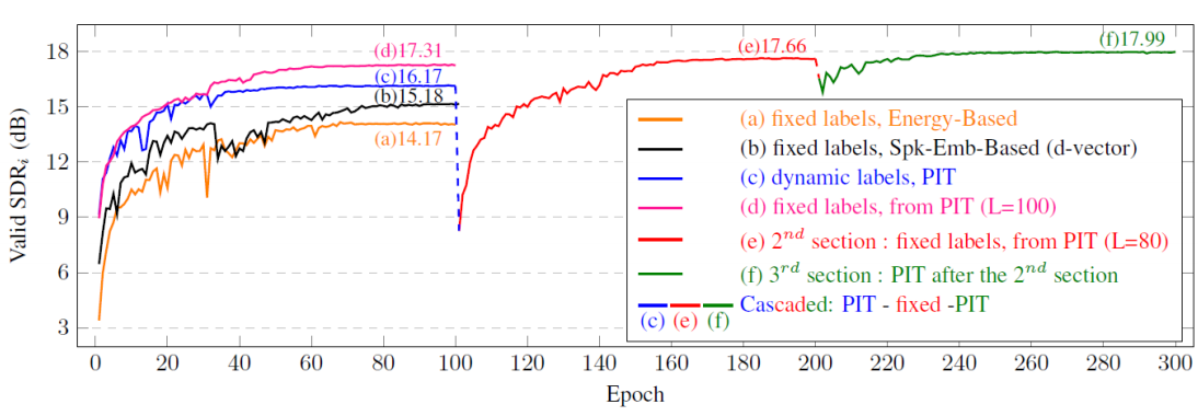 Chapter3-1_Speech Separation(Deep Clustering, PIT)