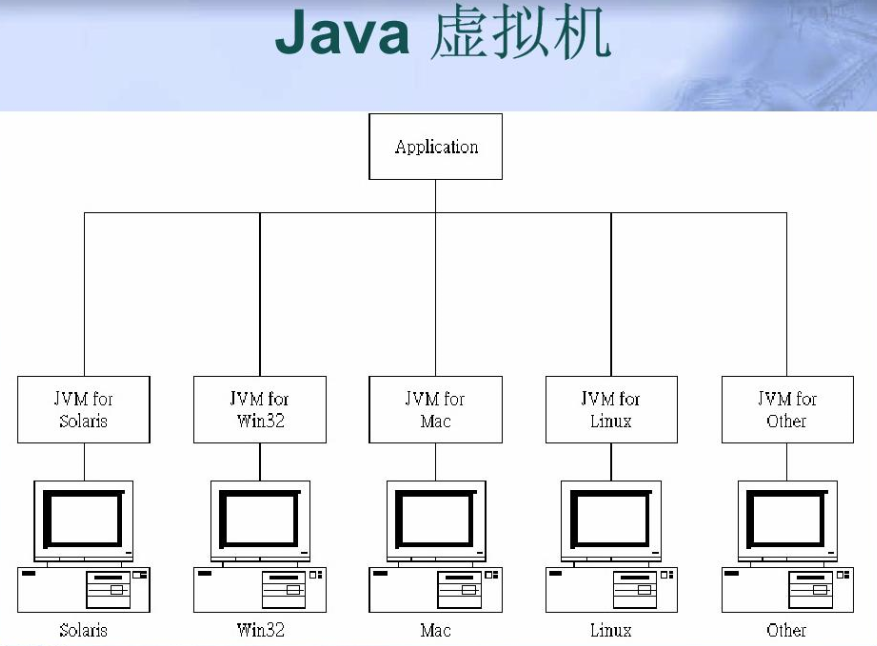 Java虚拟机程序运行原理