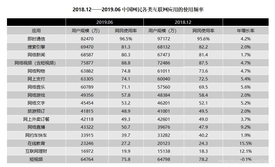 电子商务的发展轨迹以及我国电子商务发展现状大数据Babi1的博客-