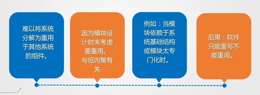 软件架构设计模式——从腐烂的不良设计中品读软件的人格障碍