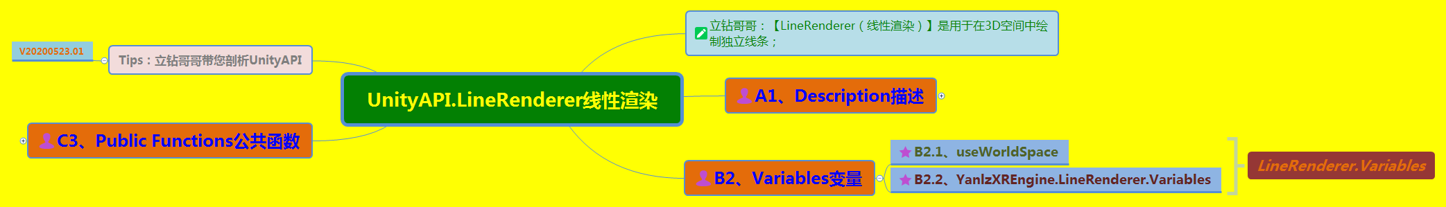 《UnityAPI.LineRenderer线性渲染》（Yanlz+Unity+SteamVR+云技术+5G+AI+VR云游戏+LineRenderer+SetColors+立钻哥哥++OK++）游戏VRunSoftYanlz的博客-