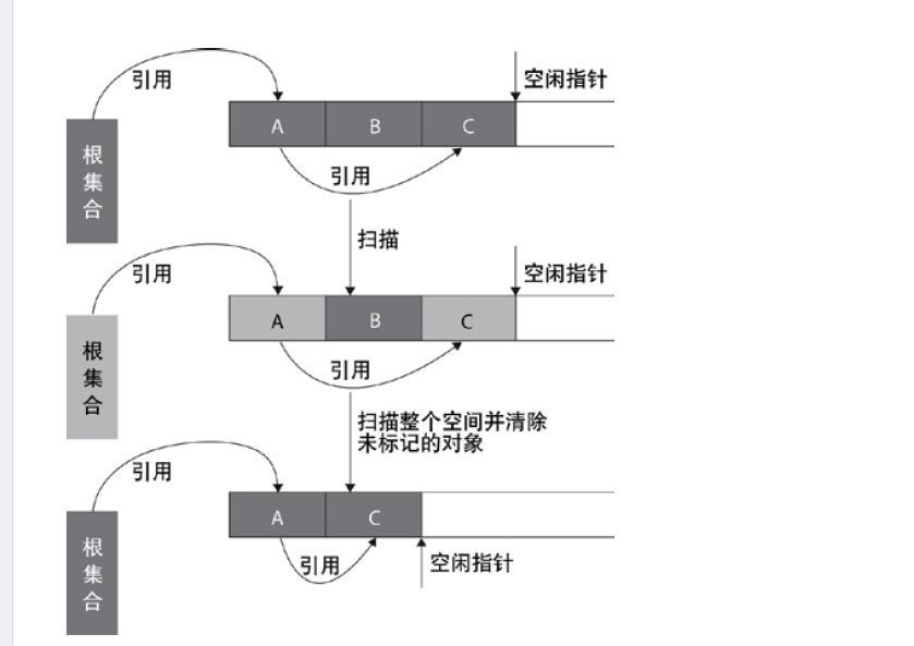 Java面试：说一下Gc，Full Gc_gc fullCSDN博客