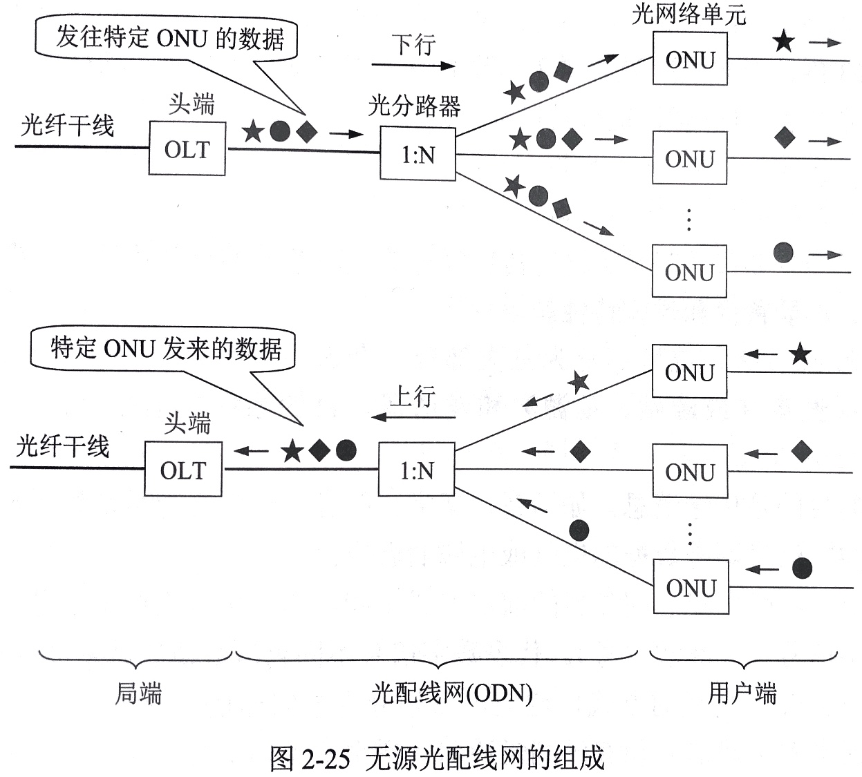 Physical Layer——物理层TF0xn的博客-