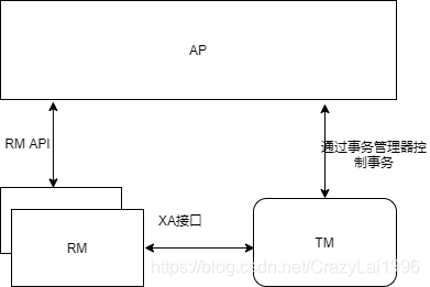 XA协议