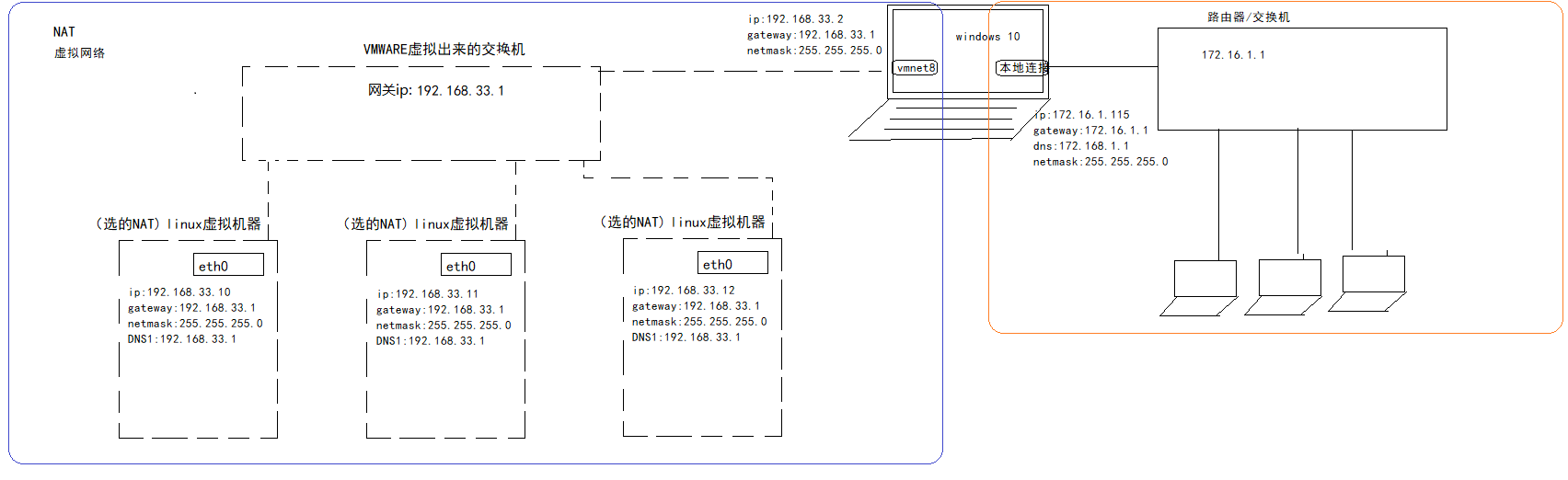 Linux安装、配置、使用操作系统JY631591678的博客-