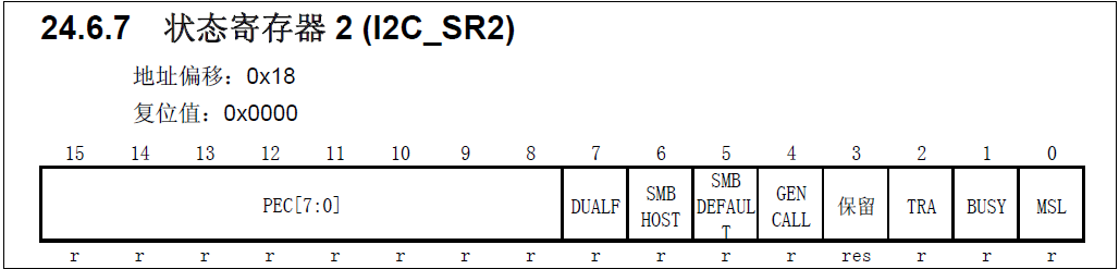 STM32 HAL库 硬件I2C 从机主机防BUG代码嵌入式Foresights的博客-