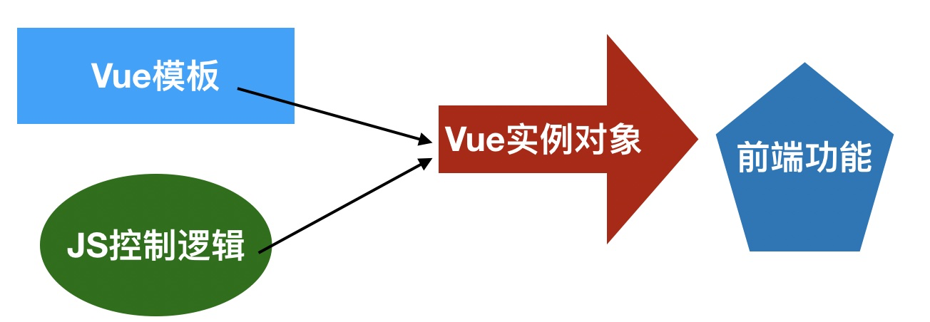 Vue全家桶之Vue基础(1)前端Amo Xiang的博客-