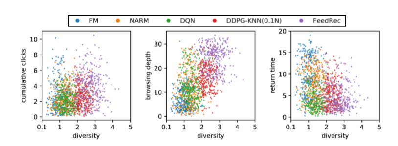 Reinforcement Learning to Optimize Long-term User Engagement in Recommender Systems