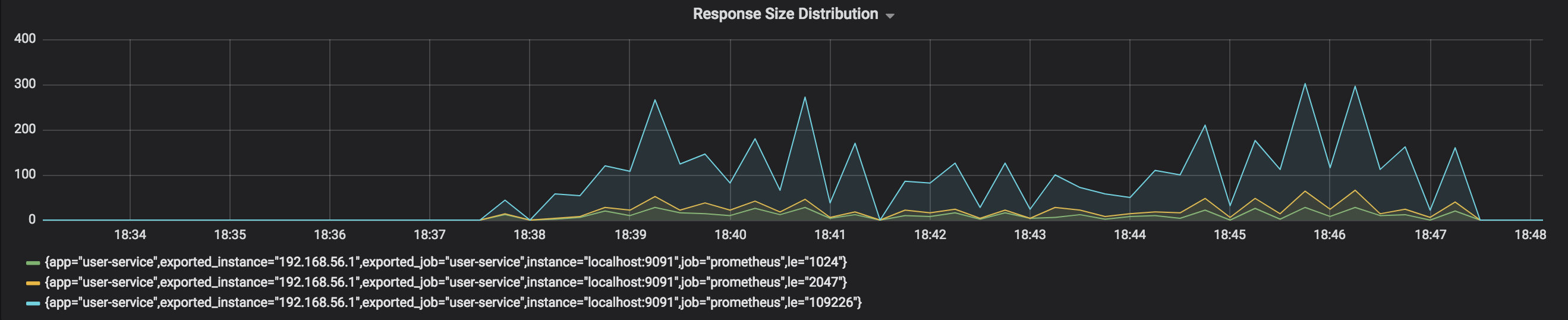 springboot如何集成Prometheus如何暴露Histogram来获取P99等监控指标 