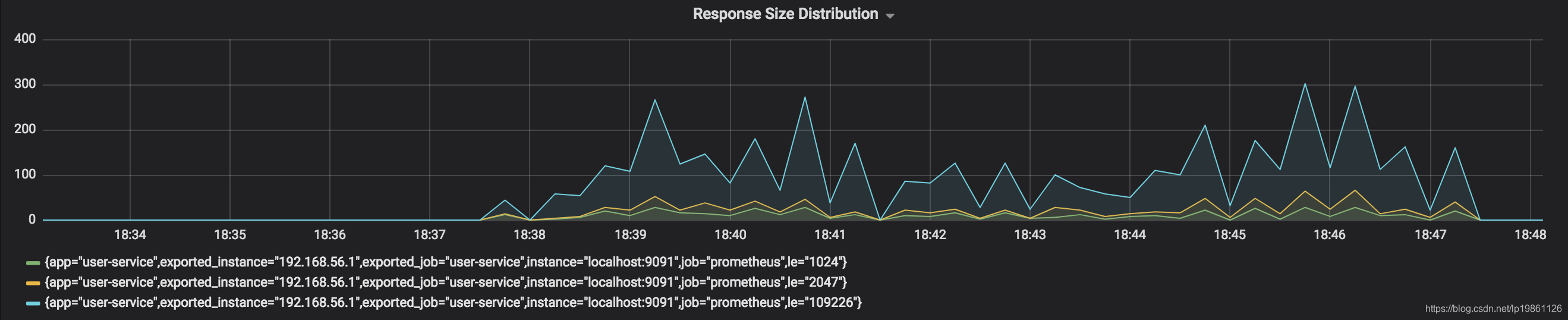 springboot如何集成Prometheus如何暴露Histogram来获取P99等监控指标 