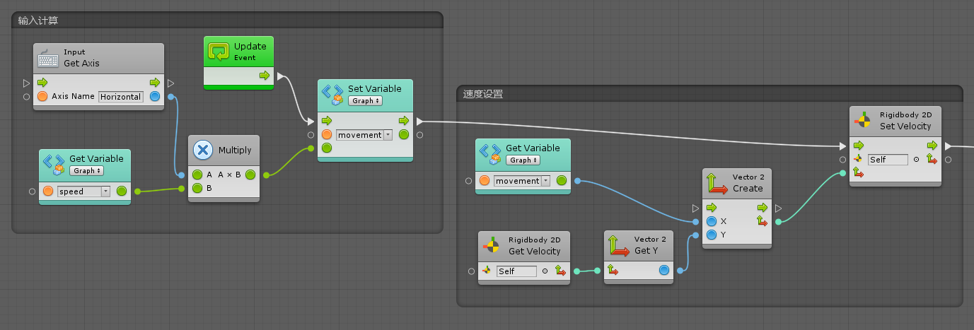 Unity开发备忘录000039：Bolt无代码做游戏——鼠标操作游戏老孙头-