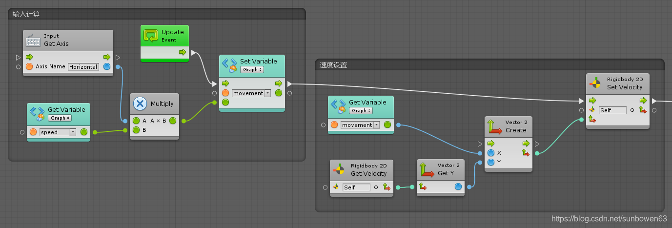 Unity开发备忘录000039:Bolt无代码做游戏——鼠标操作游戏老孙头-