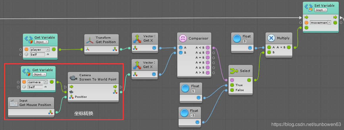 Unity开发备忘录000039:Bolt无代码做游戏——鼠标操作游戏老孙头-