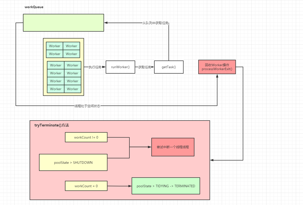 tryTerminate()流程.png