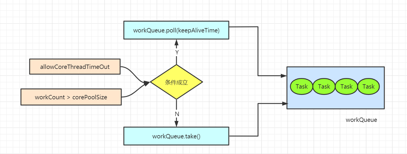 workQueue 数据取出流程.png