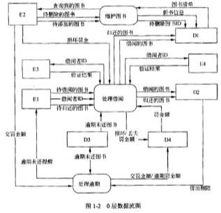 DFD图练习（图书管理系统）