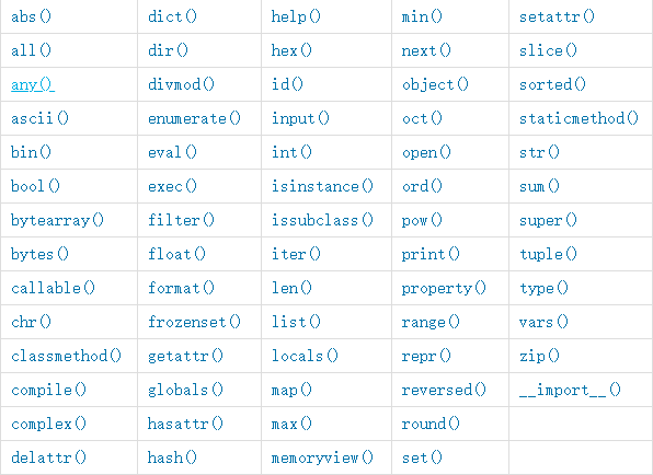 5月22号，Python变量和类型pythonSheroisshero的博客-