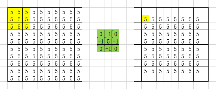 【opencv4.3.0教程】08之图像掩膜(Mask)操作与执行时间人工智能水亦心的博客-
