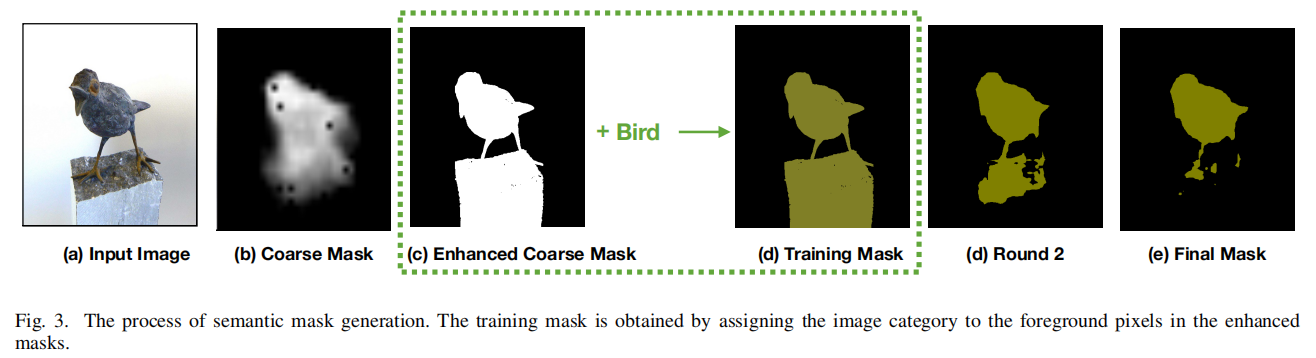 [论文笔记]Coarse-to-fine Semantic Segmentation from Image-level Labels ...