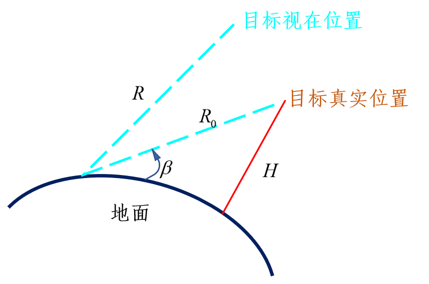 雷达原理笔记之精度与分辨力qq43045275的博客-