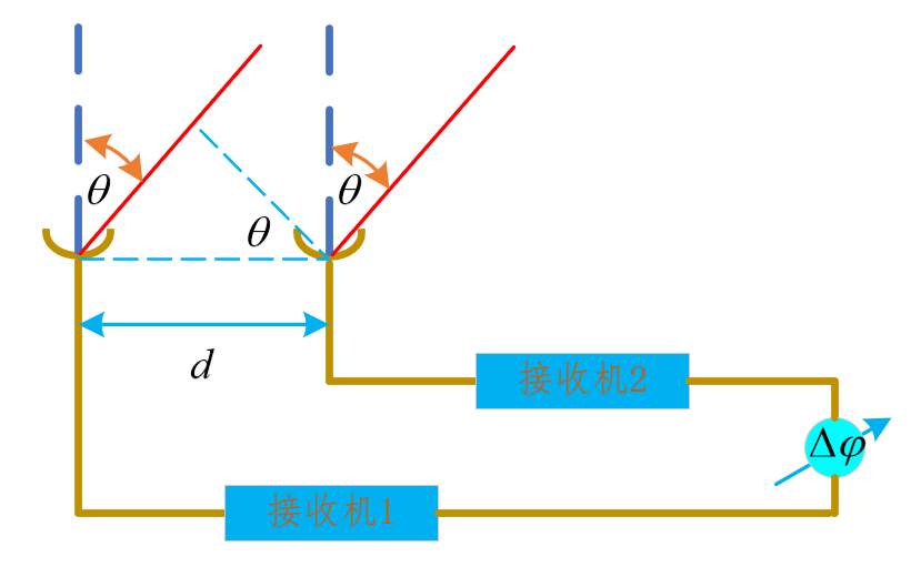 雷达原理笔记之精度与分辨力qq43045275的博客-