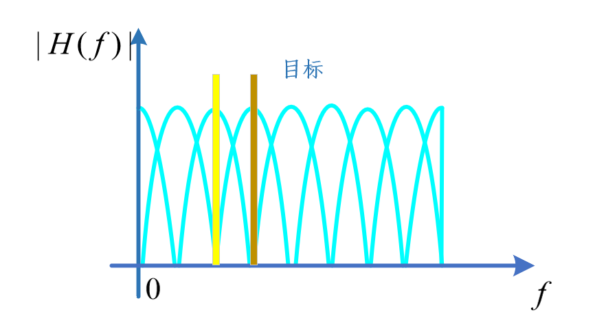 雷达原理笔记之精度与分辨力qq43045275的博客-