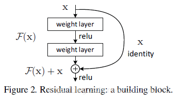 分类模型--ResNet系列--ResNet50