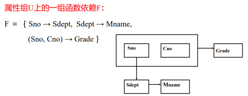 第六章 关系数据库理论数据库qq44627608的博客-
