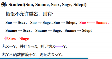 第六章 关系数据库理论数据库qq44627608的博客-