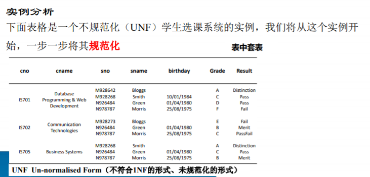 第六章 关系数据库理论数据库qq44627608的博客-