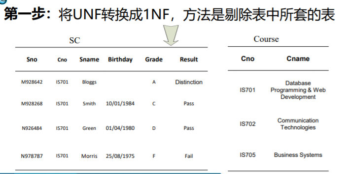 第六章 关系数据库理论数据库qq44627608的博客-
