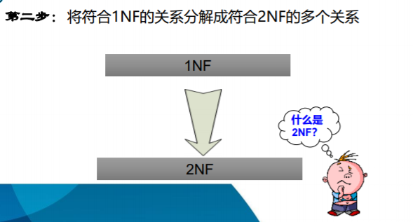 第六章 关系数据库理论数据库qq44627608的博客-