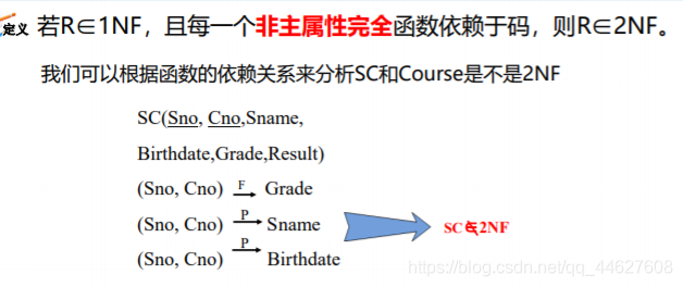 第六章 关系数据库理论数据库qq44627608的博客-