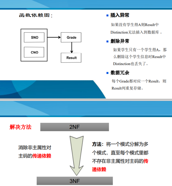 第六章 关系数据库理论数据库qq44627608的博客-