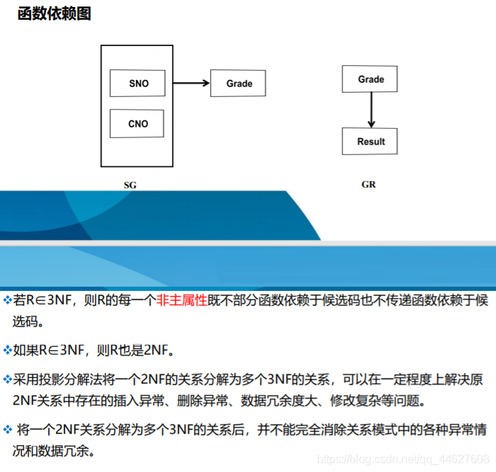 第六章 关系数据库理论数据库qq44627608的博客-