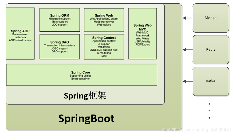 2021 SpringBoot历史最详细图文教学(一)_正式库 历史库 springboot-CSDN博客