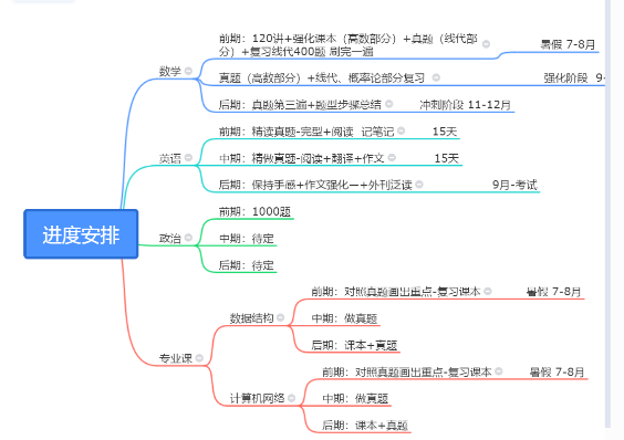 吉林大学计算机学院电子信息（专硕）考研经验数据结构与算法qq40345954的博客-