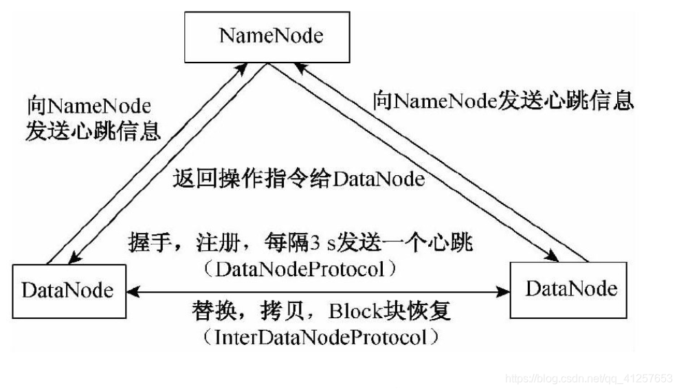 在这里插入图1图片描述