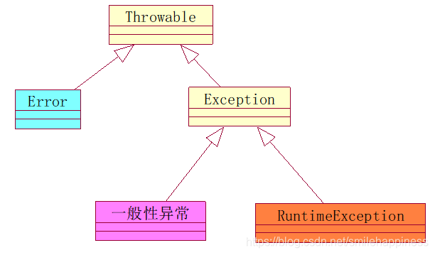 异常派生exceptions must derive from BaseException-CSDN博客