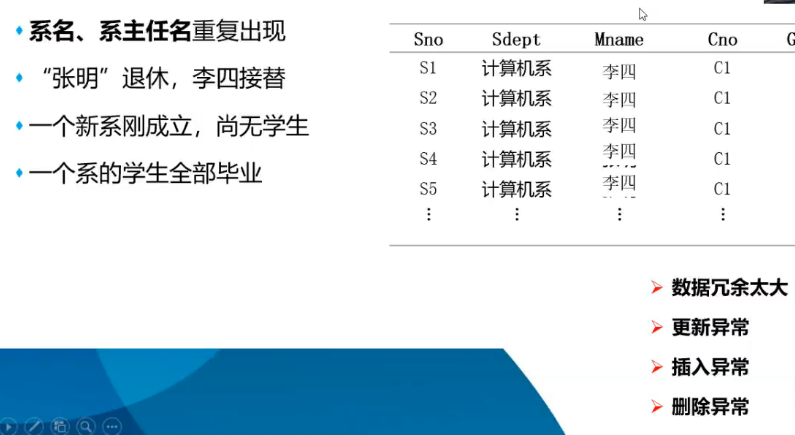 第六章 关系数据库理论数据库qq44627608的博客-